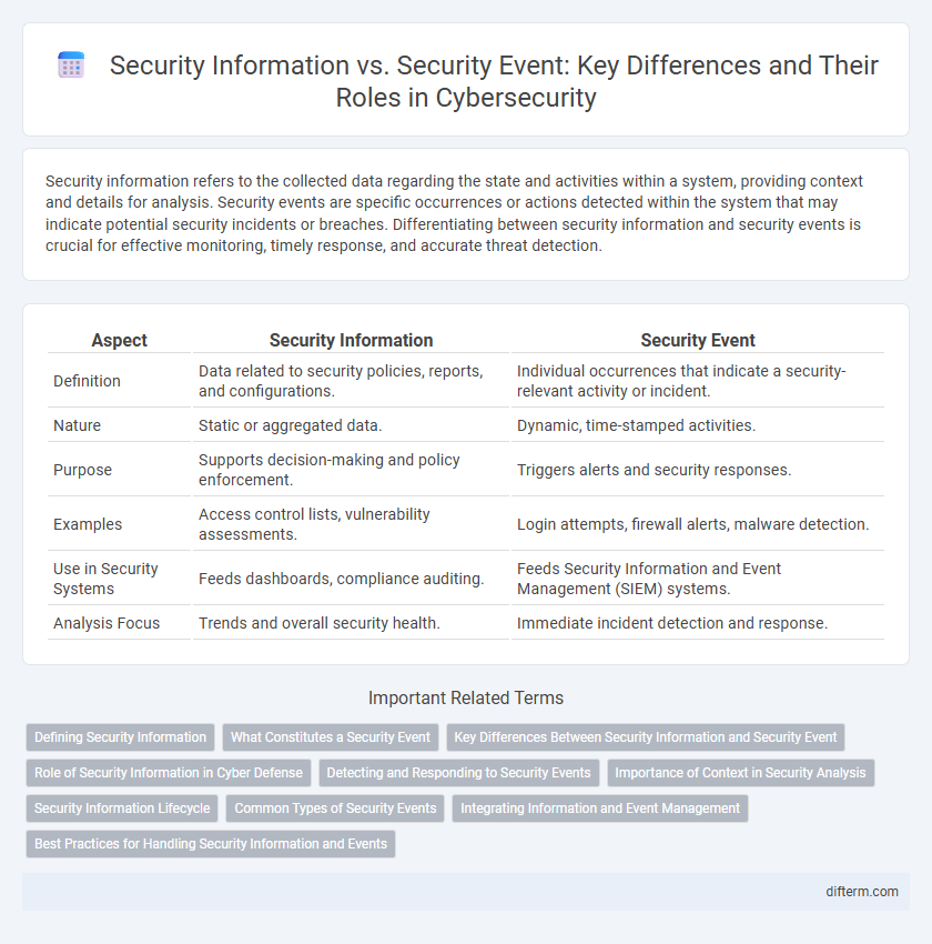 Security Information vs. Security Event: Key Differences and Their Roles in Cybersecurity