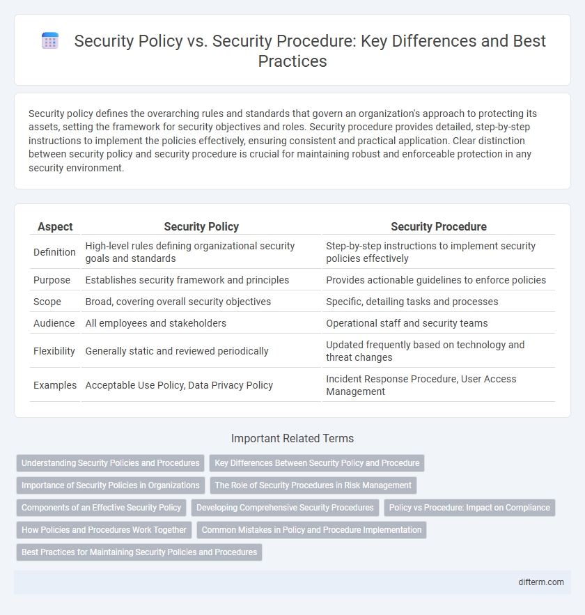 Security Policy vs. Security Procedure: Key Differences and Best Practices