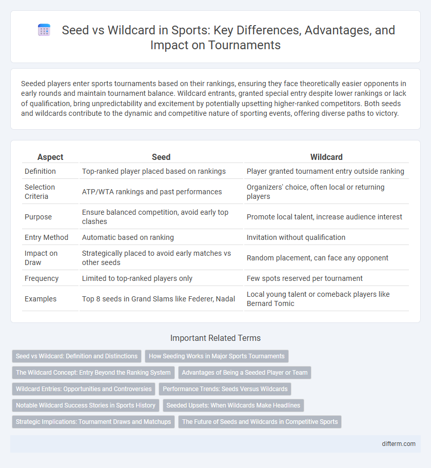 Seed vs Wildcard in Sports: Key Differences, Advantages, and Impact on Tournaments