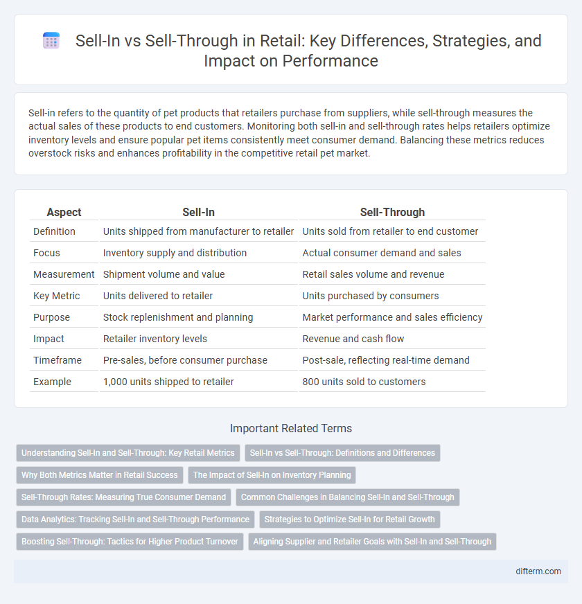 Sell-In vs Sell-Through in Retail: Key Differences, Strategies, and Impact on Performance