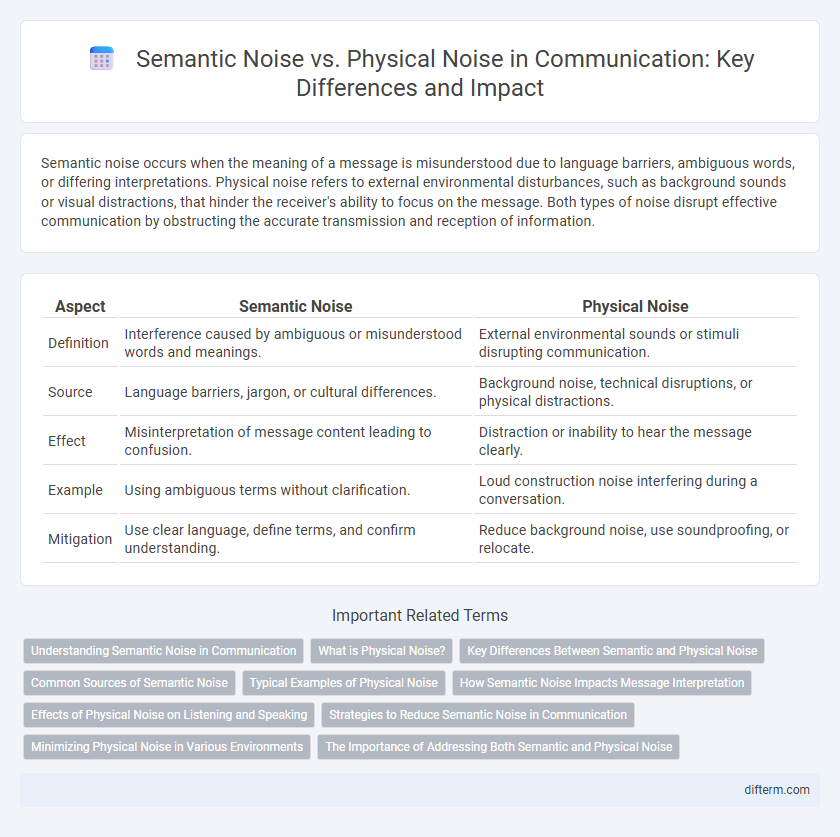 Semantic Noise vs. Physical Noise in Communication: Key Differences and Impact