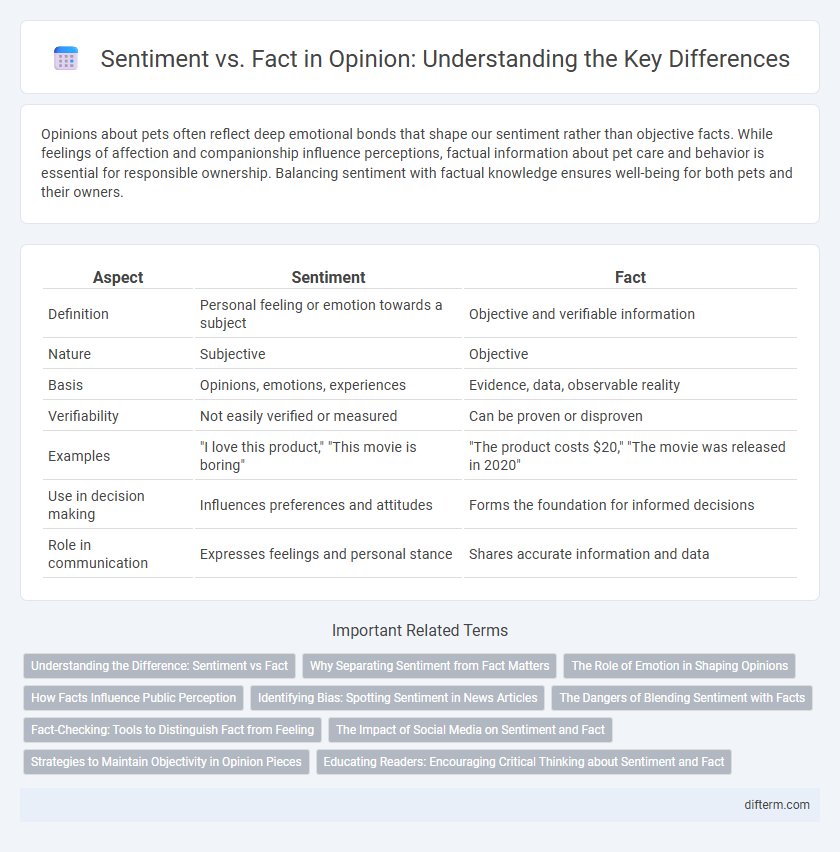 Sentiment vs. Fact in Opinion: Understanding the Key Differences