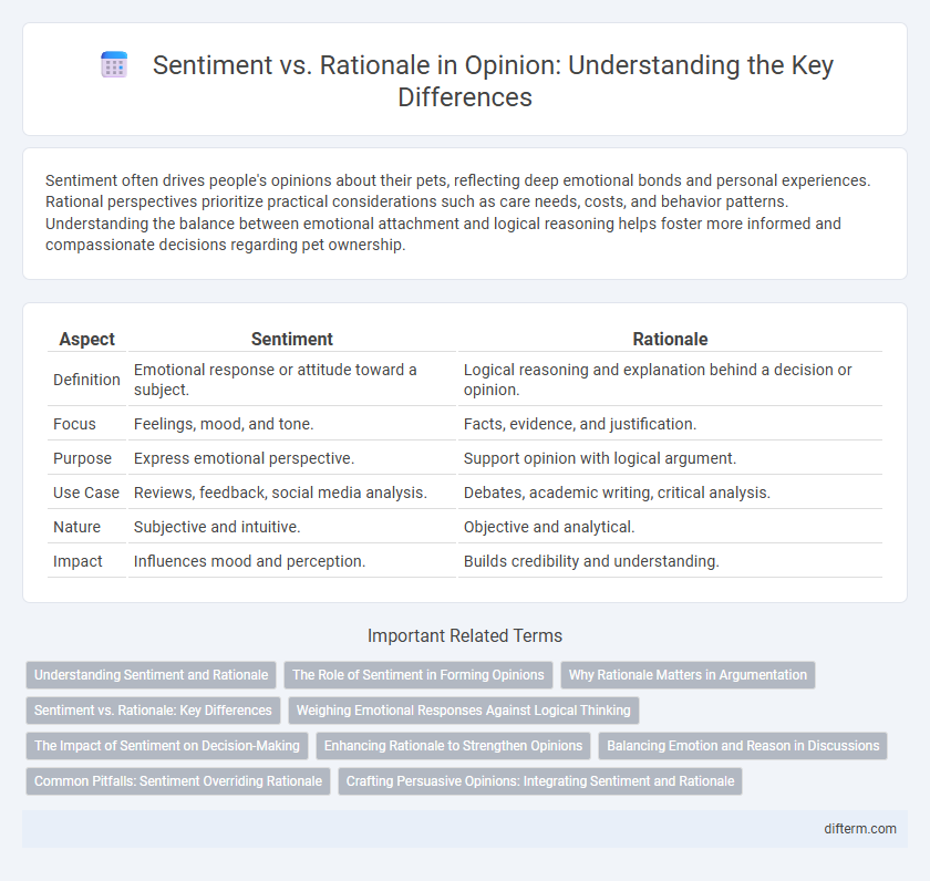 Sentiment vs. Rationale in Opinion: Understanding the Key Differences