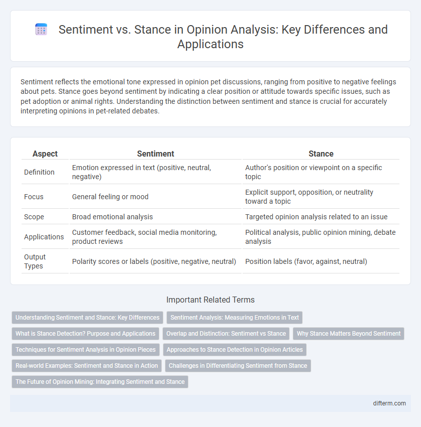 Sentiment vs. Stance in Opinion Analysis: Key Differences and Applications