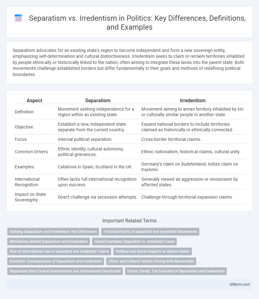 Separatism vs. Irredentism in Politics: Key Differences, Definitions, and Examples