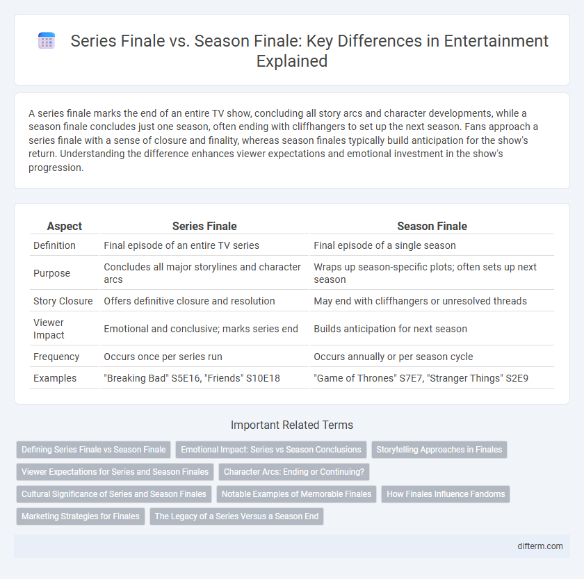 Series Finale vs. Season Finale: Key Differences in Entertainment Explained