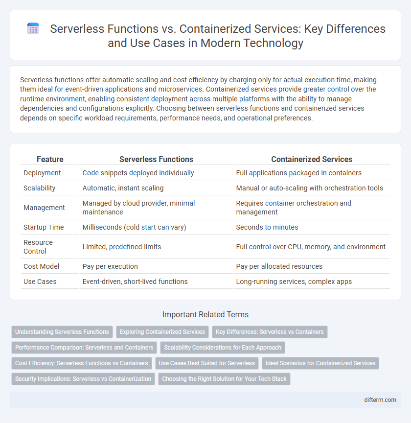 Serverless Functions vs. Containerized Services: Key Differences and Use Cases in Modern Technology