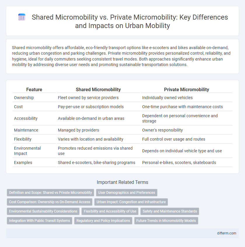 Shared Micromobility vs. Private Micromobility: Key Differences and Impacts on Urban Mobility