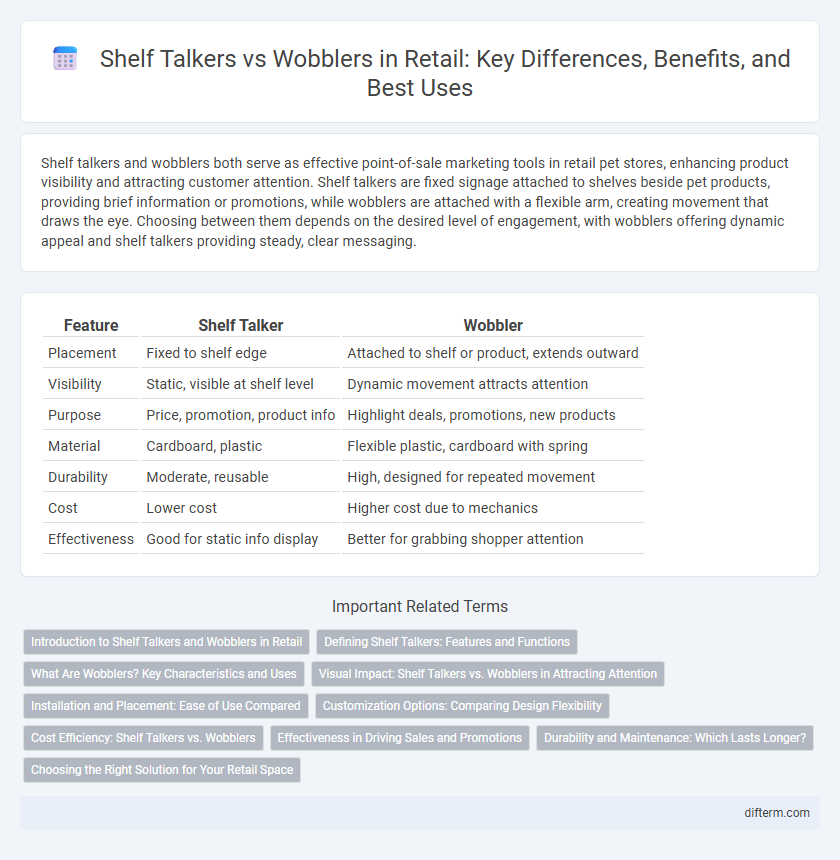 Shelf Talkers vs Wobblers in Retail: Key Differences, Benefits, and Best Uses