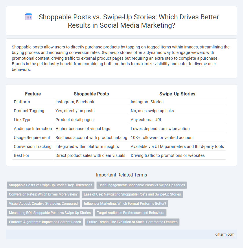 Shoppable Posts vs. Swipe-Up Stories: Which Drives Better Results in Social Media Marketing?