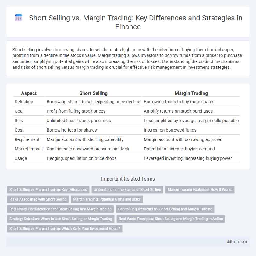 Short Selling vs. Margin Trading: Key Differences and Strategies in Finance