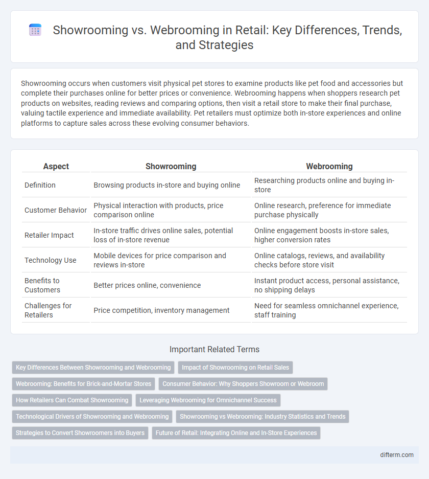 Showrooming vs. Webrooming in Retail: Key Differences, Trends, and Strategies