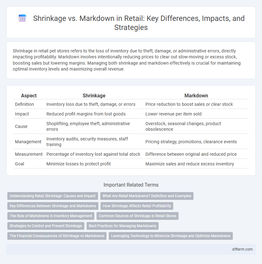 Shrinkage vs. Markdown in Retail: Key Differences, Impacts, and Strategies