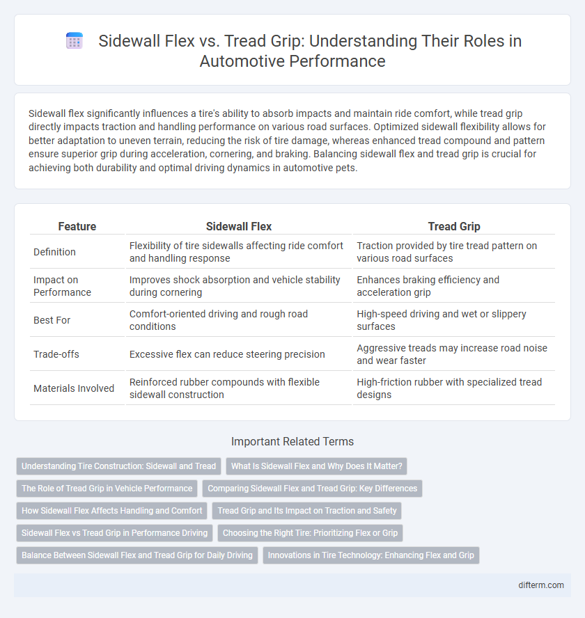 Sidewall Flex vs. Tread Grip: Understanding Their Roles in Automotive Performance