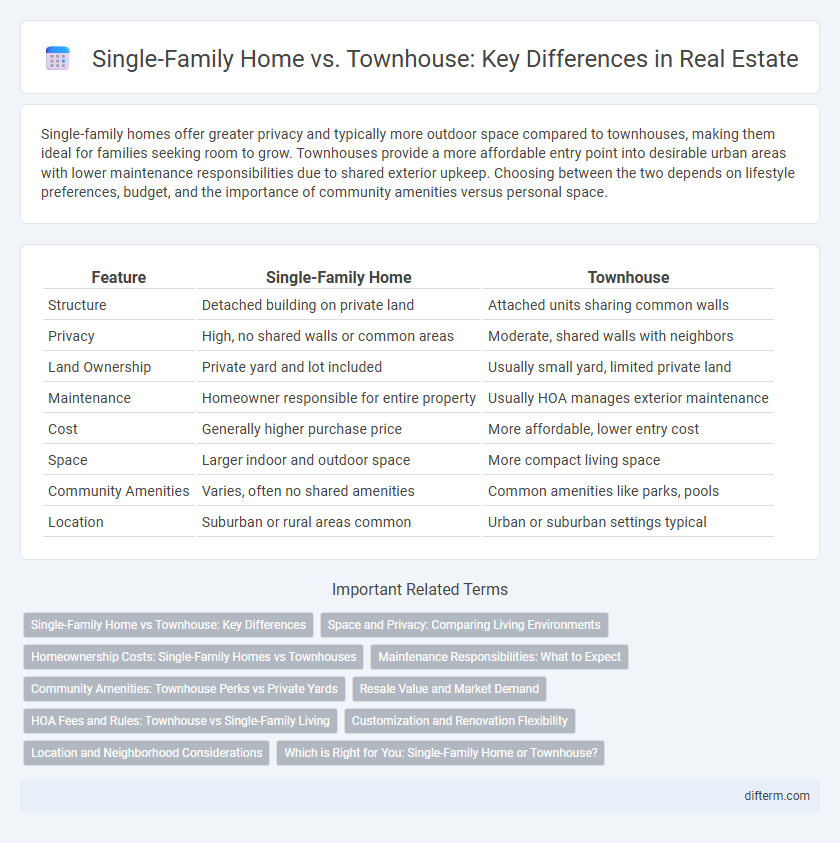 Single-Family Home vs. Townhouse: Key Differences in Real Estate