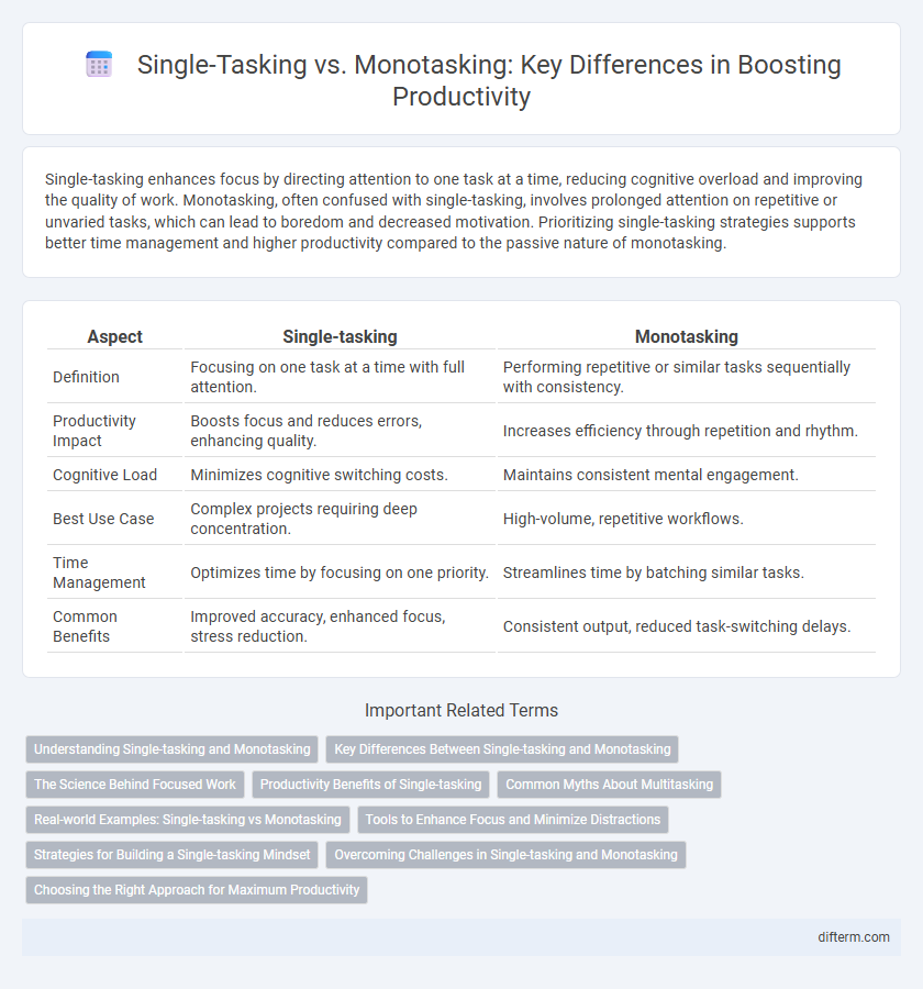 Single-Tasking vs. Monotasking: Key Differences in Boosting Productivity