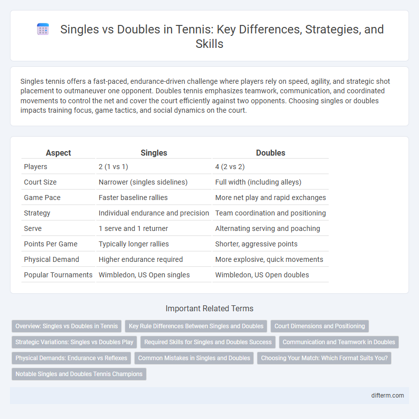 Singles vs Doubles in Tennis: Key Differences, Strategies, and Skills