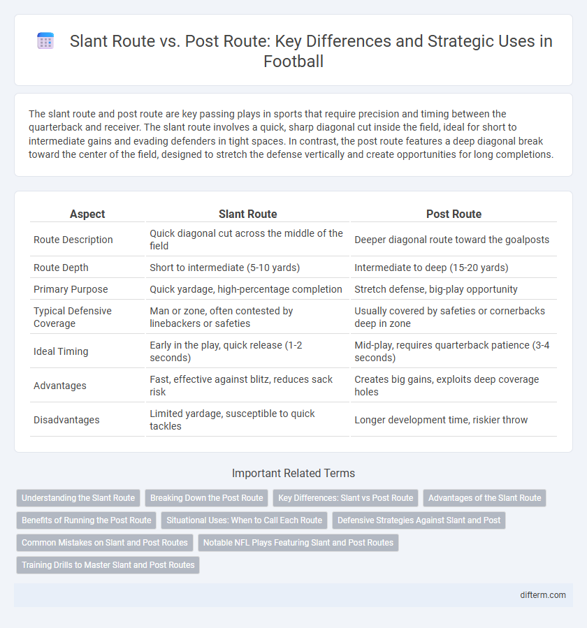 Slant Route vs. Post Route: Key Differences and Strategic Uses in Football