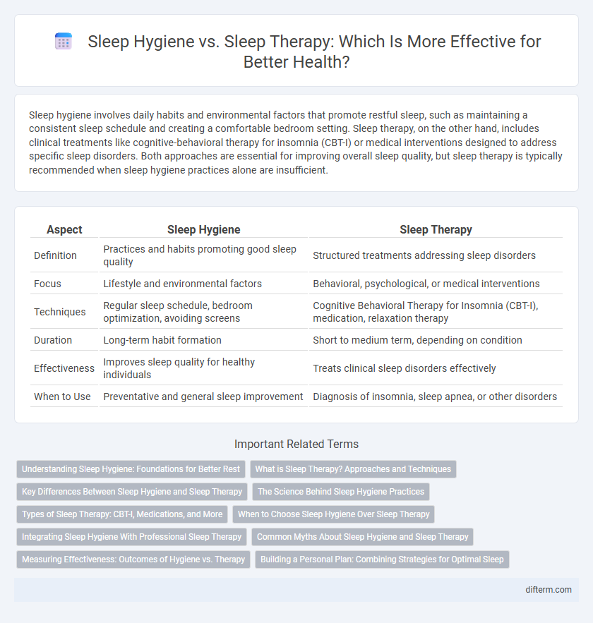 Sleep Hygiene vs. Sleep Therapy: Which Is More Effective for Better Health?