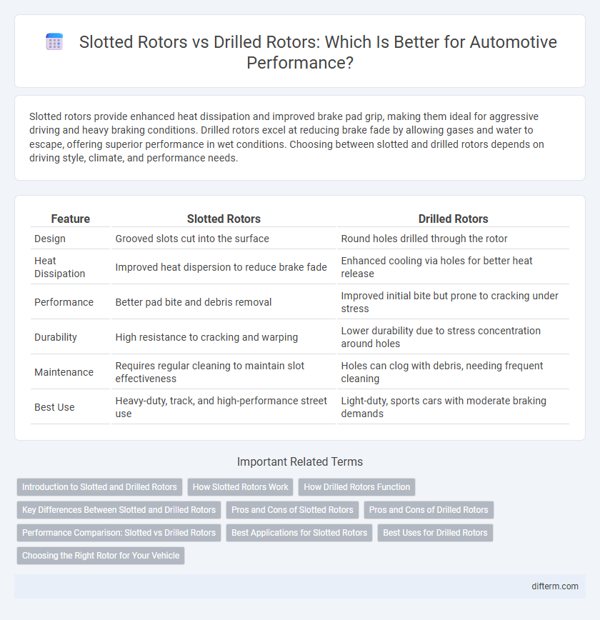 Slotted Rotors vs Drilled Rotors: Which Is Better for Automotive Performance?