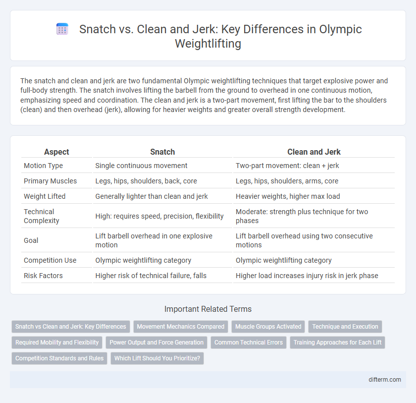 Snatch vs. Clean and Jerk: Key Differences in Olympic Weightlifting