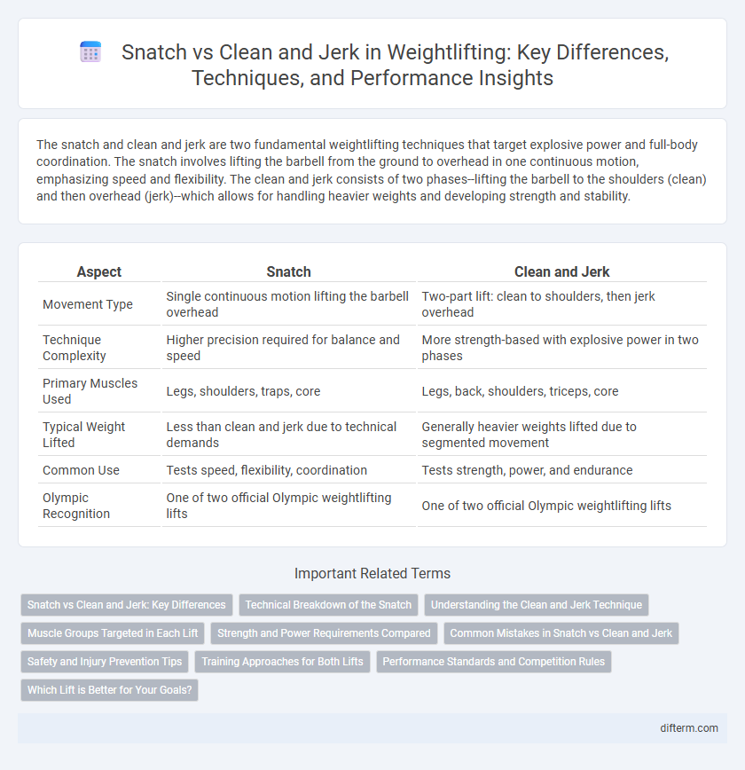Snatch vs Clean and Jerk in Weightlifting: Key Differences, Techniques, and Performance Insights