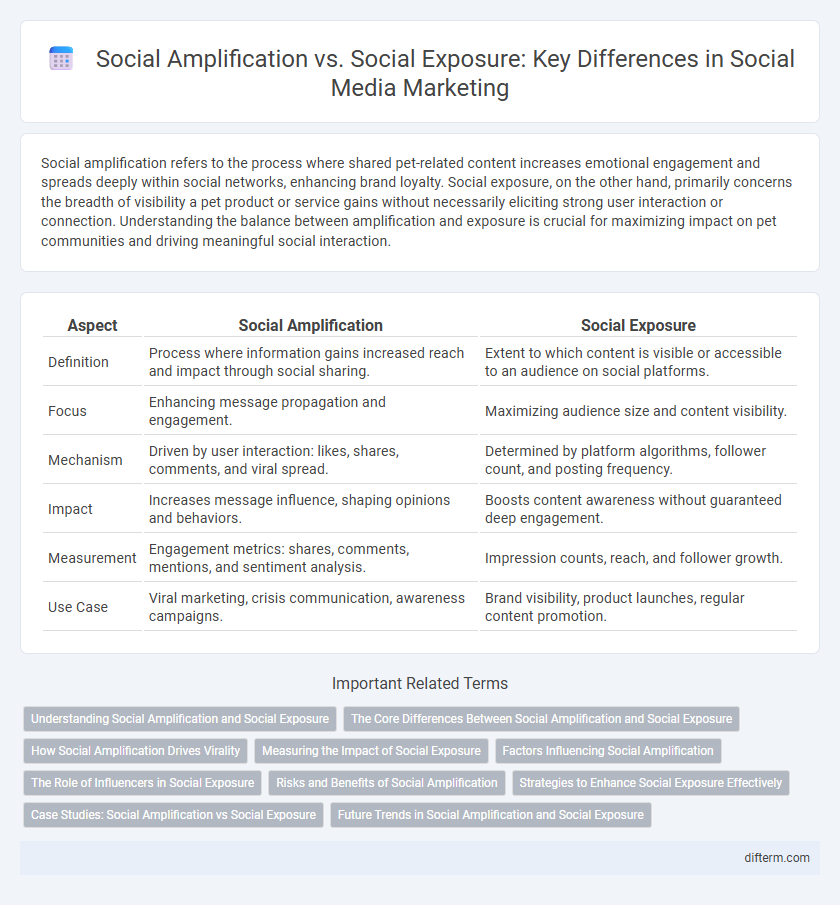 Social Amplification vs. Social Exposure: Key Differences in Social Media Marketing