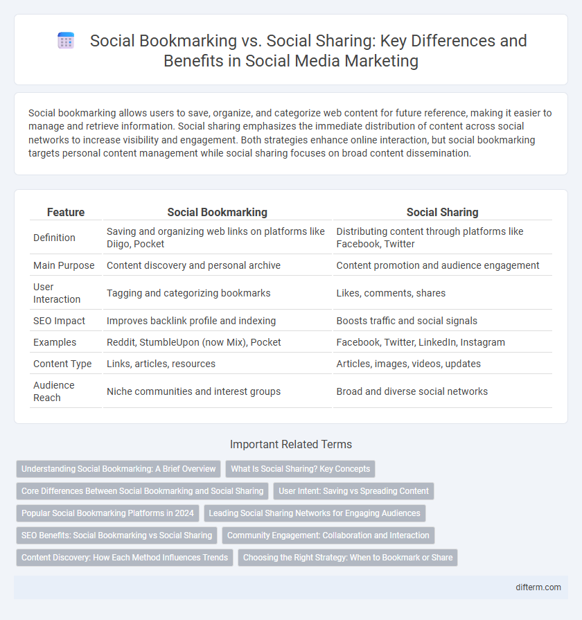 Social Bookmarking vs. Social Sharing: Key Differences and Benefits in Social Media Marketing