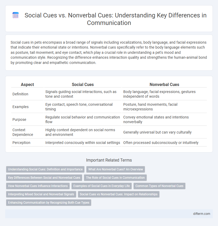 Social Cues vs. Nonverbal Cues: Understanding Key Differences in Communication