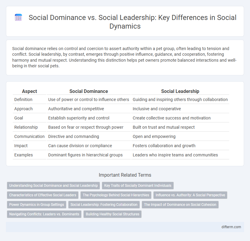 Social Dominance vs. Social Leadership: Key Differences in Social Dynamics