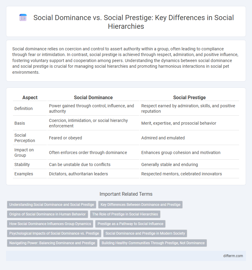 Social Dominance vs. Social Prestige: Key Differences in Social Hierarchies