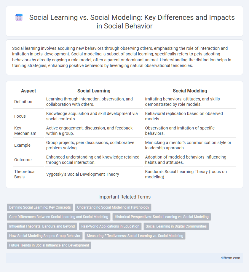 Social Learning vs. Social Modeling: Key Differences and Impacts in Social Behavior