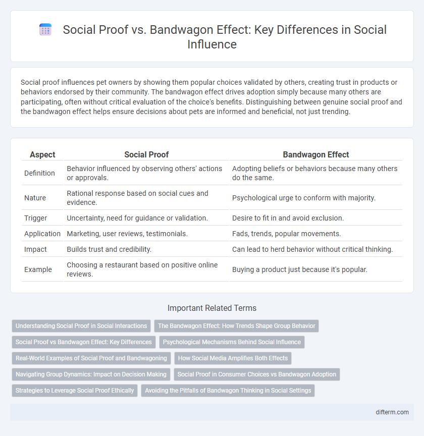 Social Proof vs. Bandwagon Effect: Key Differences in Social Influence