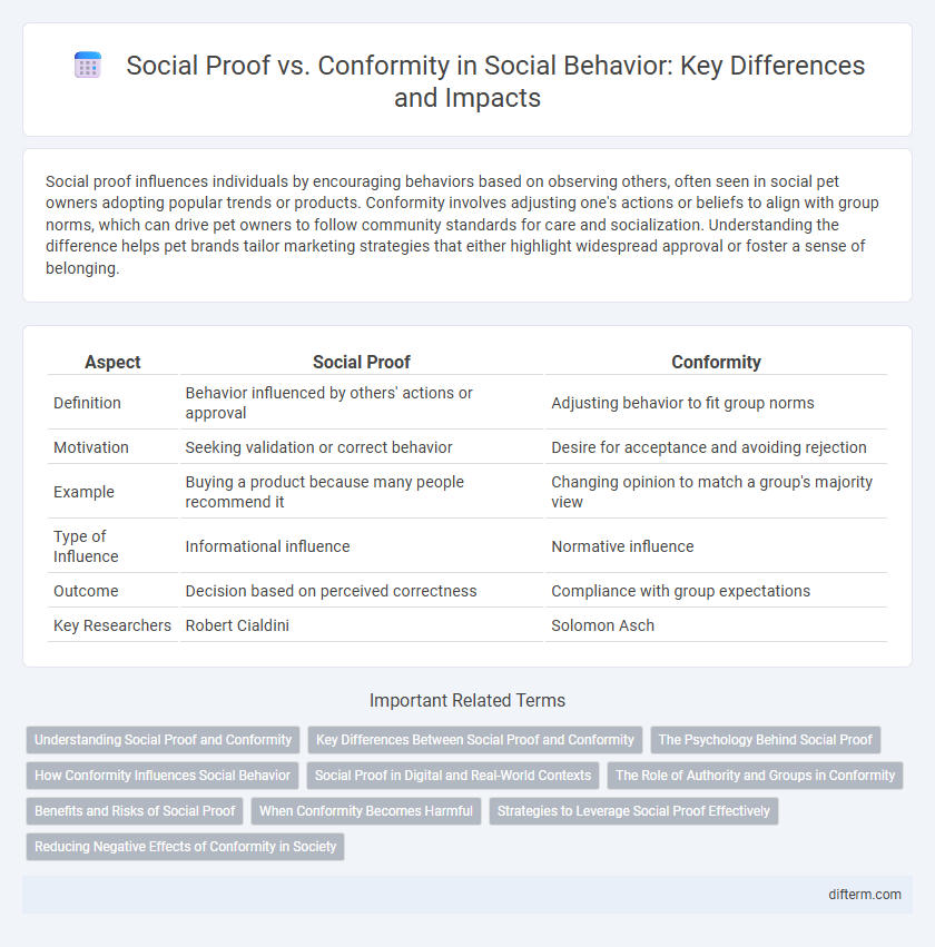 Social Proof vs. Conformity in Social Behavior: Key Differences and Impacts