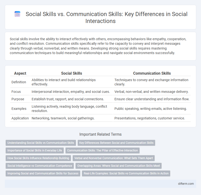 Social Skills vs. Communication Skills: Key Differences in Social Interactions