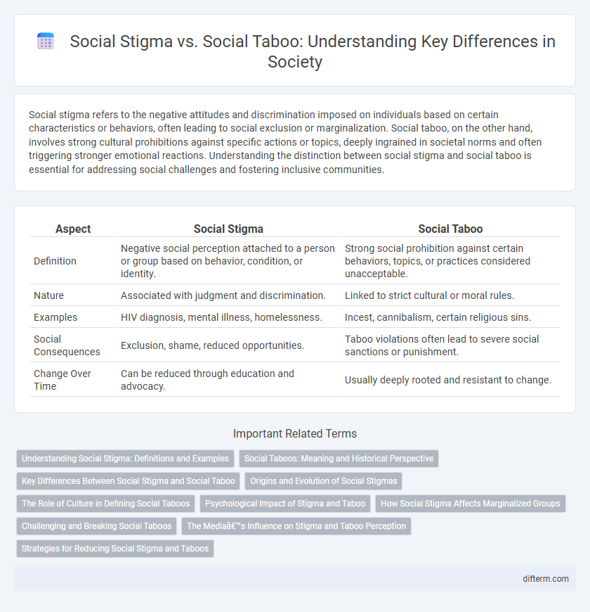Social Stigma vs. Social Taboo: Understanding Key Differences in Society
