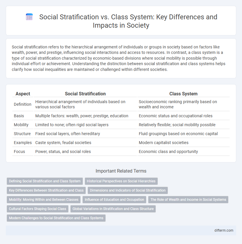 Social Stratification vs. Class System: Key Differences and Impacts in Society