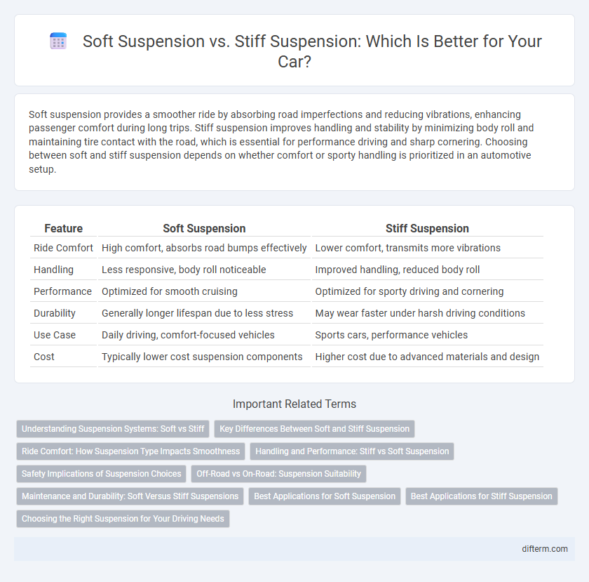 Soft Suspension vs. Stiff Suspension: Which Is Better for Your Car?