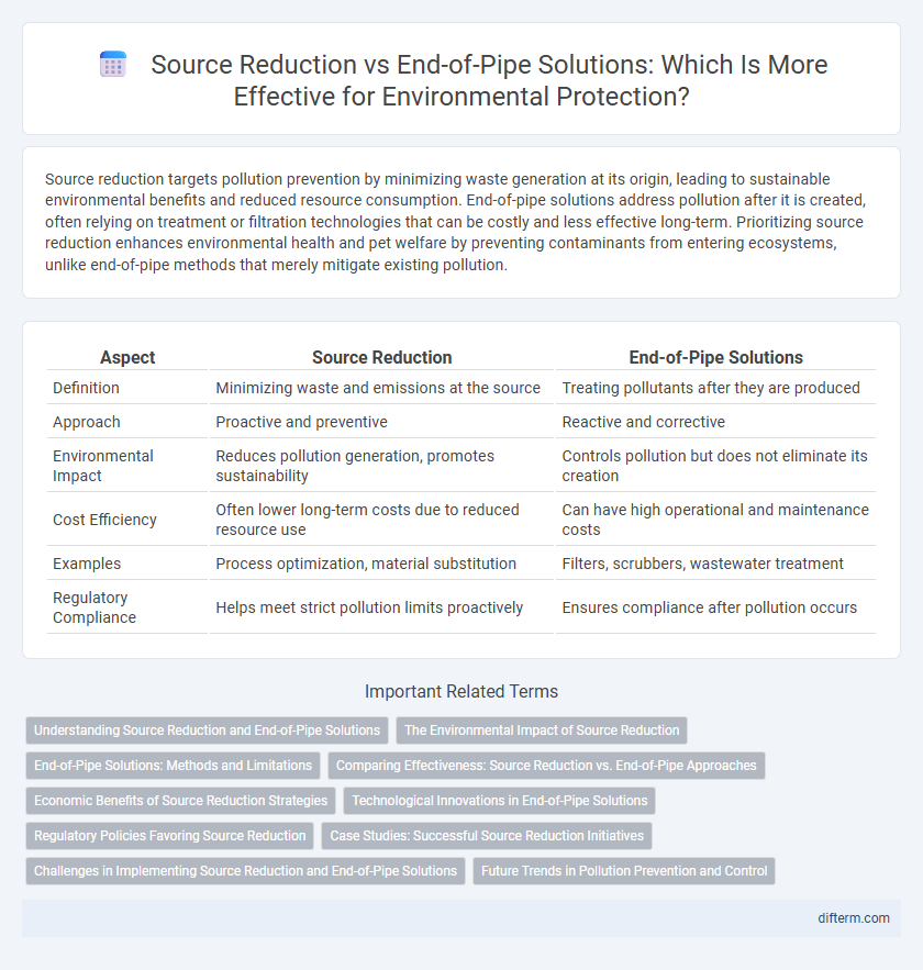 Source Reduction vs End-of-Pipe Solutions: Which Is More Effective for Environmental Protection?