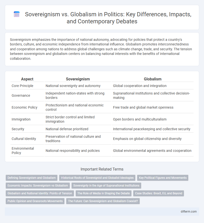 Sovereignism vs. Globalism in Politics: Key Differences, Impacts, and Contemporary Debates