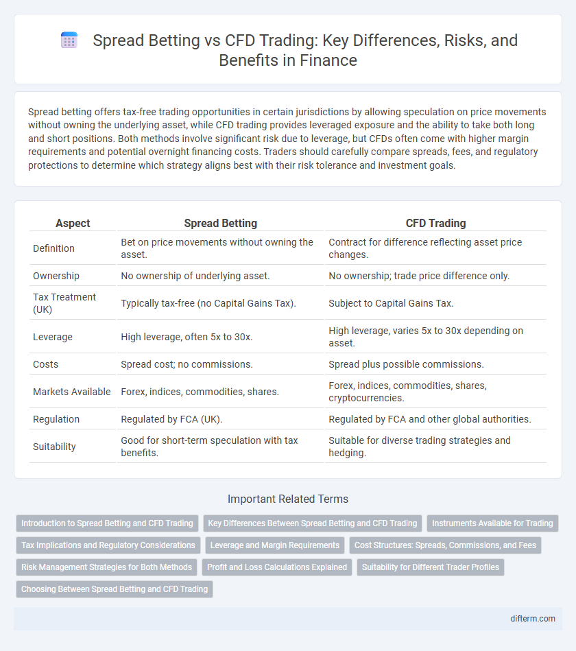 Spread Betting vs CFD Trading: Key Differences, Risks, and Benefits in Finance