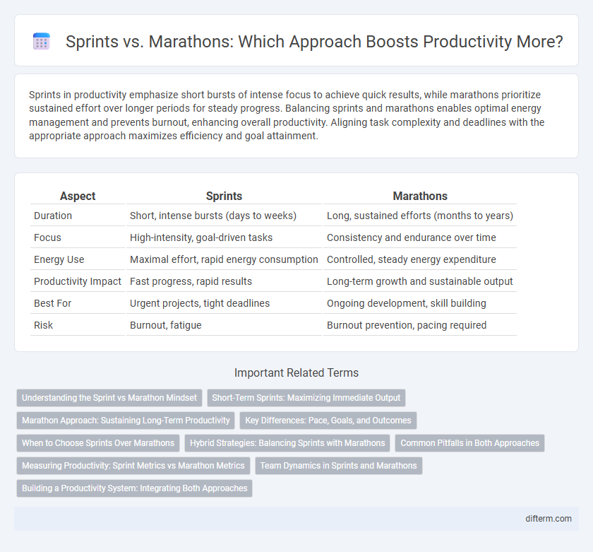 Sprints vs. Marathons: Which Approach Boosts Productivity More?
