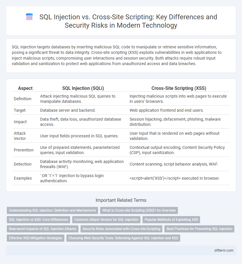 SQL Injection vs. Cross-Site Scripting: Key Differences and Security Risks in Modern Technology