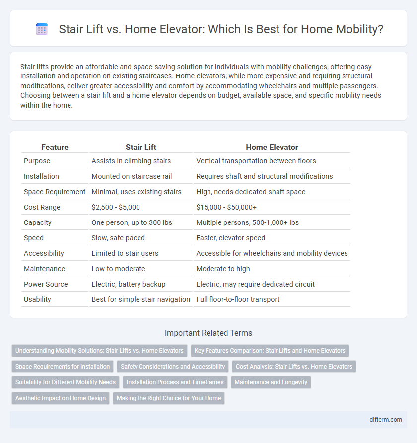 Stair Lift vs. Home Elevator: Which Is Best for Home Mobility?
