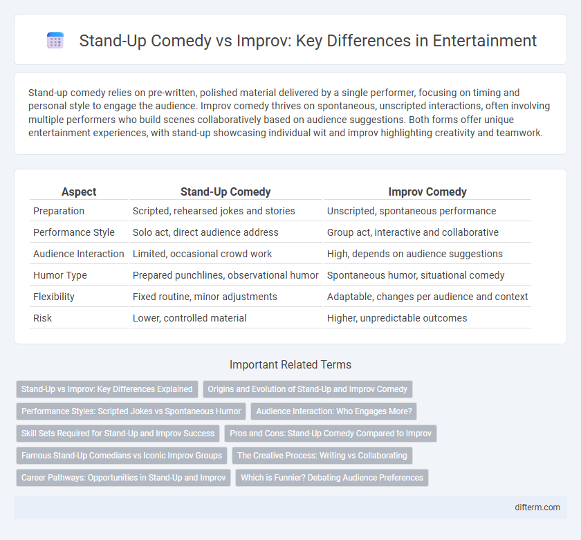 Stand-Up Comedy vs Improv: Key Differences in Entertainment