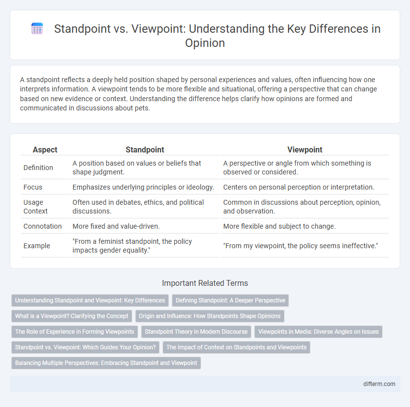 Standpoint vs. Viewpoint: Understanding the Key Differences in Opinion