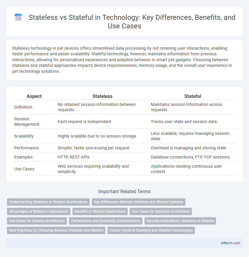 Stateless vs Stateful in Technology: Key Differences, Benefits, and Use Cases