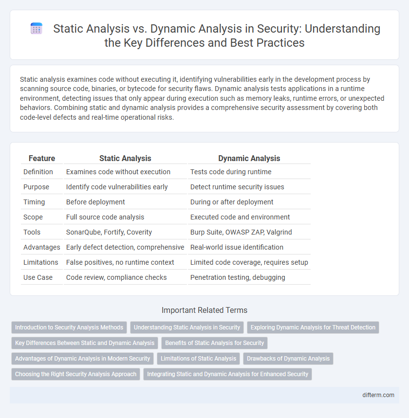 Static Analysis vs. Dynamic Analysis in Security: Understanding the Key Differences and Best Practices