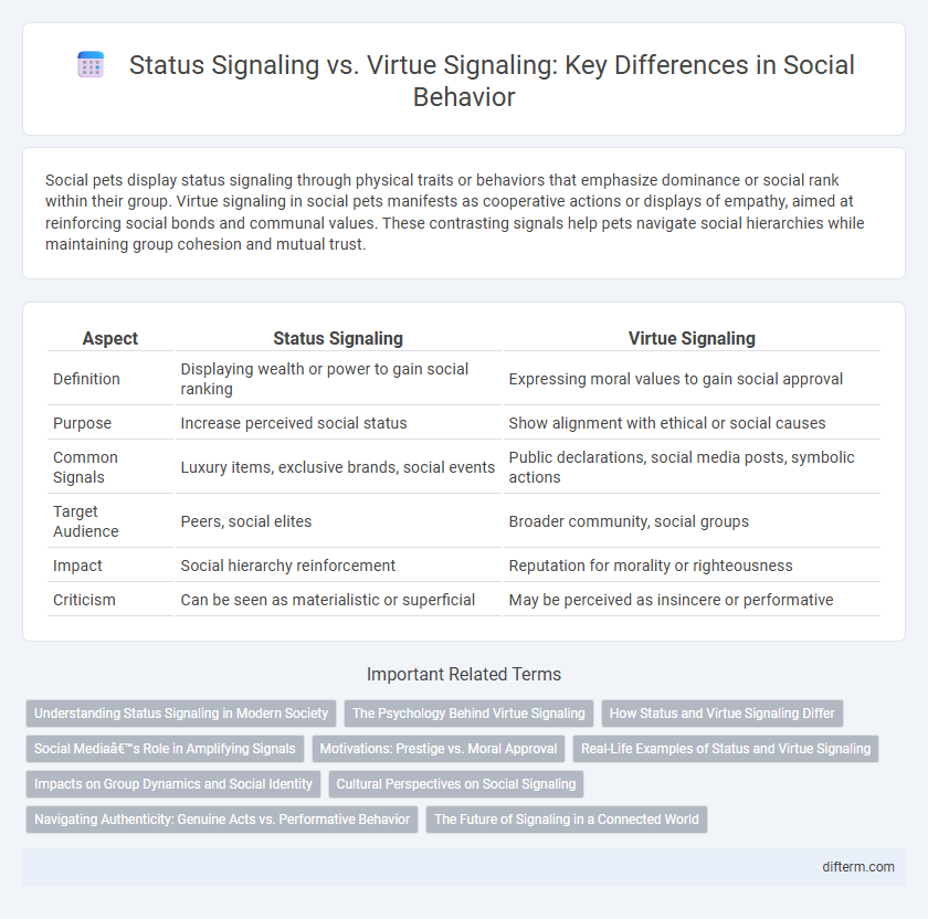 Status Signaling vs. Virtue Signaling: Key Differences in Social Behavior