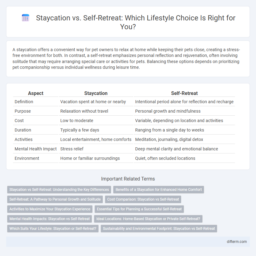 Staycation vs. Self-Retreat: Which Lifestyle Choice Is Right for You?